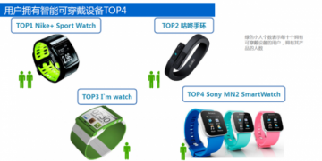 百度可穿戴设备研究报告 健康与运动成核心需求