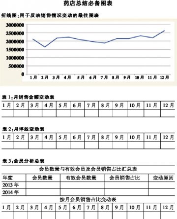 年终总结：用事实和数据说话
