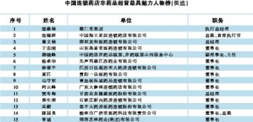 2013年度中国药店非药品经营排行榜（候选名单公示之一）