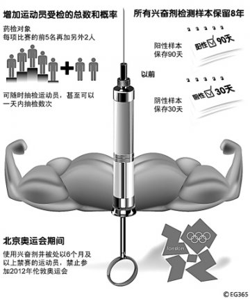 捍卫公平 护佑生命——聚焦北京奥运会反兴奋剂