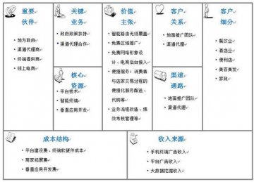 社区电商分阶段研究：解决O2O闭环的瓶颈问题