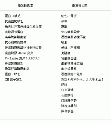 肺栓塞的危险因素