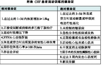 慢性心力衰竭，适当运动助康复
