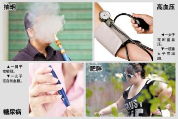 研究：吸烟肥胖糖尿病高血压 加速大脑“缩水”