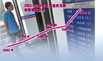 与全球政府采购不期而遇的门票