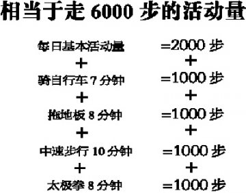 新《指南》新看点