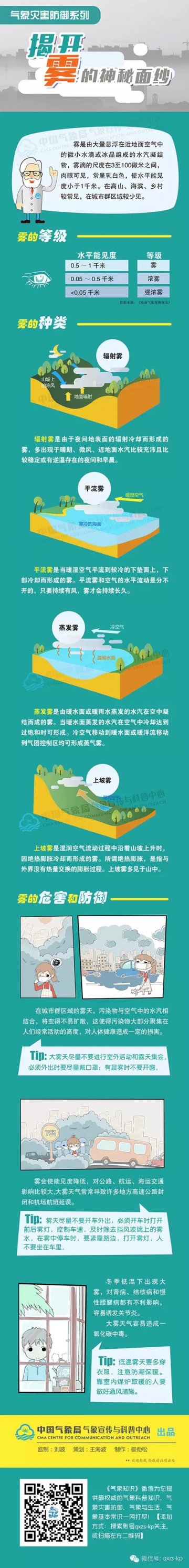 科普：揭开雾的神秘面纱