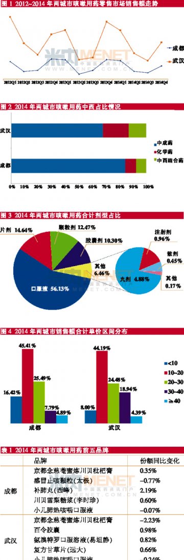 竞争激烈 突围不易