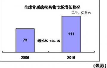 看图说数