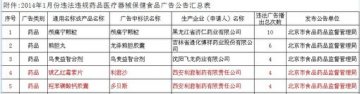 利君制药因广告违法情节严重被多地药监部门通报
