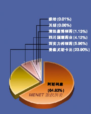 丙泊酚