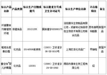 童佳怡婴儿护臀霜等上不合格名单