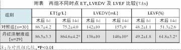 丹红注射液在急性心肌梗死患者介入术后的应用研究