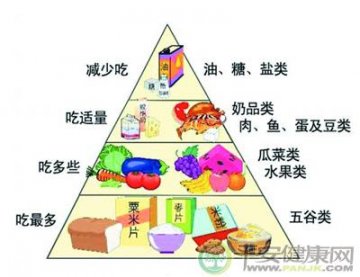 那些饮食误区，害你“丢”了健康