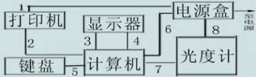 TU-1800双光束紫外可见分光光度计