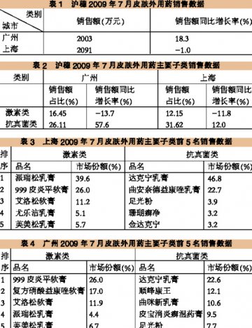 品牌产品一枝独秀