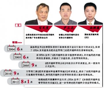 行业规范推药用辅料走向台前