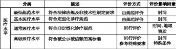 “医疗过错判断标准”须符合医学实际