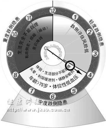 防跌倒有了警示钟
