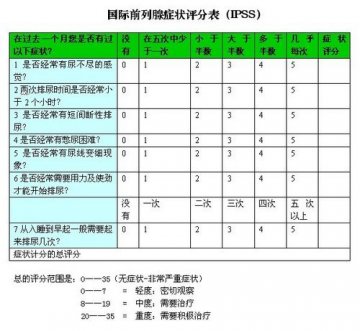 35岁后前列腺应该“年检”