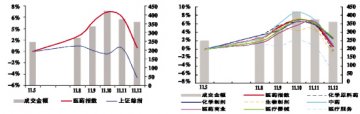 医药板块又见强势