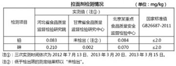 拉面“腐蚀”“致癌”传言不实