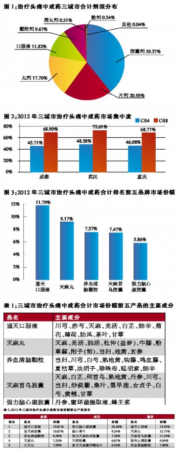 同质化严重 竞争愈演愈烈