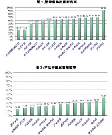 当心最后一道防线被“穿越”