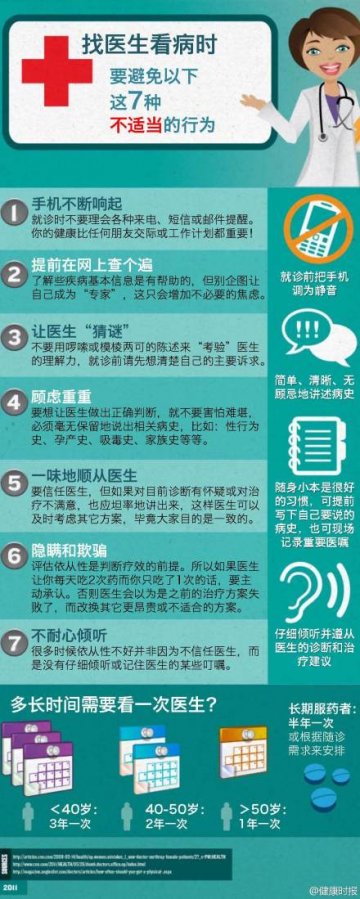 看病时如何与医生正确的沟通