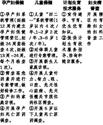 生殖健康管理新模式