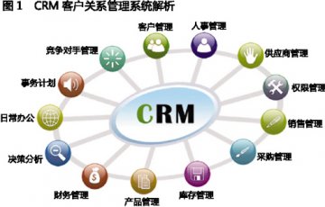 零售增速放缓，创新服务成引擎