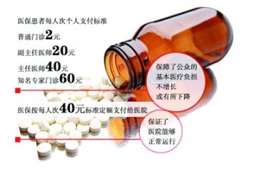取消药品15%加成 北京开啃医改“硬骨头”