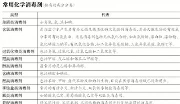 消毒液使用调查：消毒不为无菌 慎用酚类消毒液