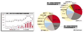 “保守派”PE “激进派”VC