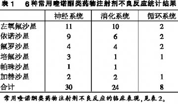 氟喹诺酮合理使用刻不容缓