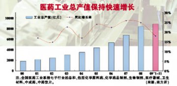 林建宁：中国医药产业正步入“黄金十年”