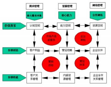 品牌定位：全方位营销回到科特勒[曾祥文]