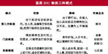 发证条件尚不成熟