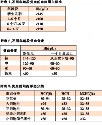 诊断3“分”辩，临床4步走