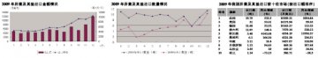肝素出口额增长超两倍