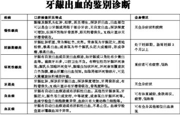 误吞异物，小心食管穿孔！