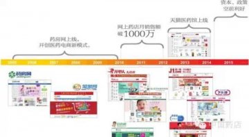 传统药店大佬入场电商末班车之战：有些悲壮，却很现实