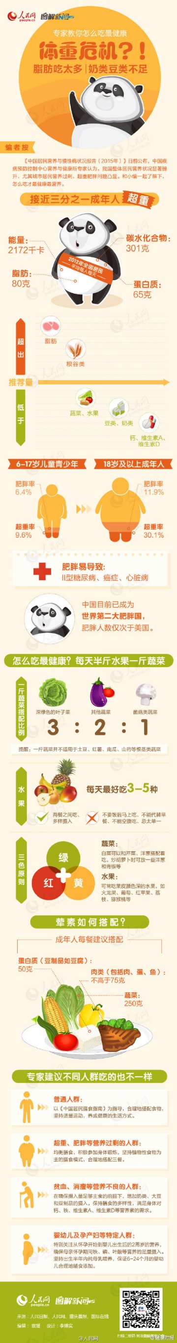 一图读懂：怎么吃才健康