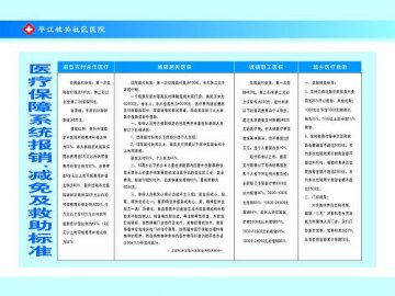 医疗保障系统报销、减免及救助标准