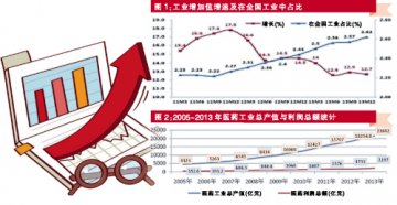 圈点2014行业纯干货