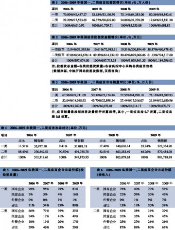 “国家队”一类疫苗“城池”松动