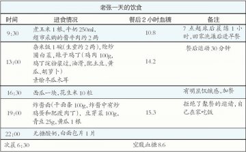 他的血糖为什么忽高忽低