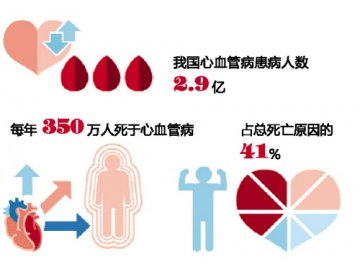 心血管病防治接地气