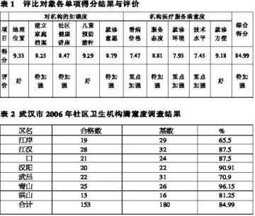 社区中心好坏，群众说了算