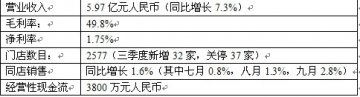 海王星辰三季报：快消品转型初显成效